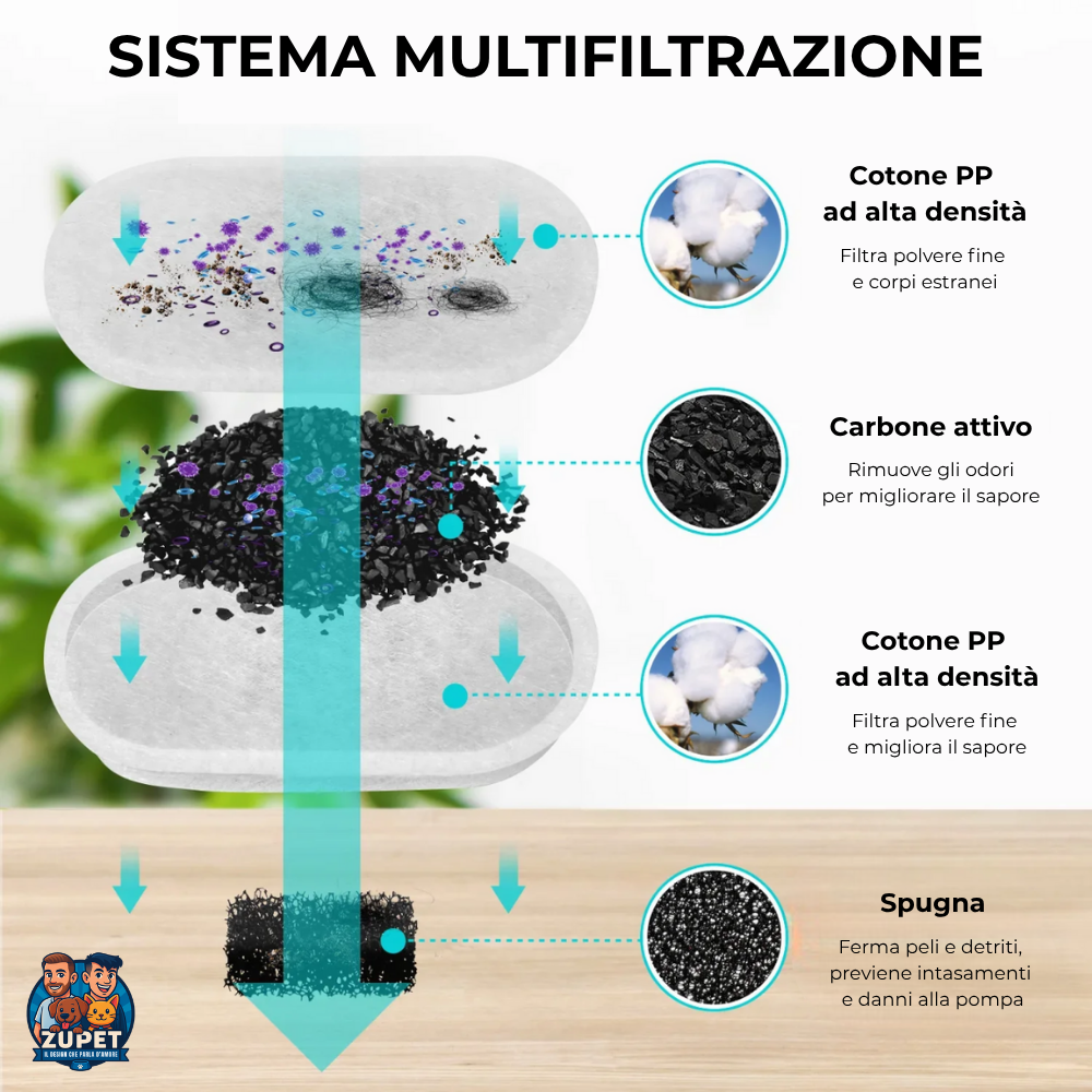 AquaSense™ - Ciotola Intelligente per Gatti