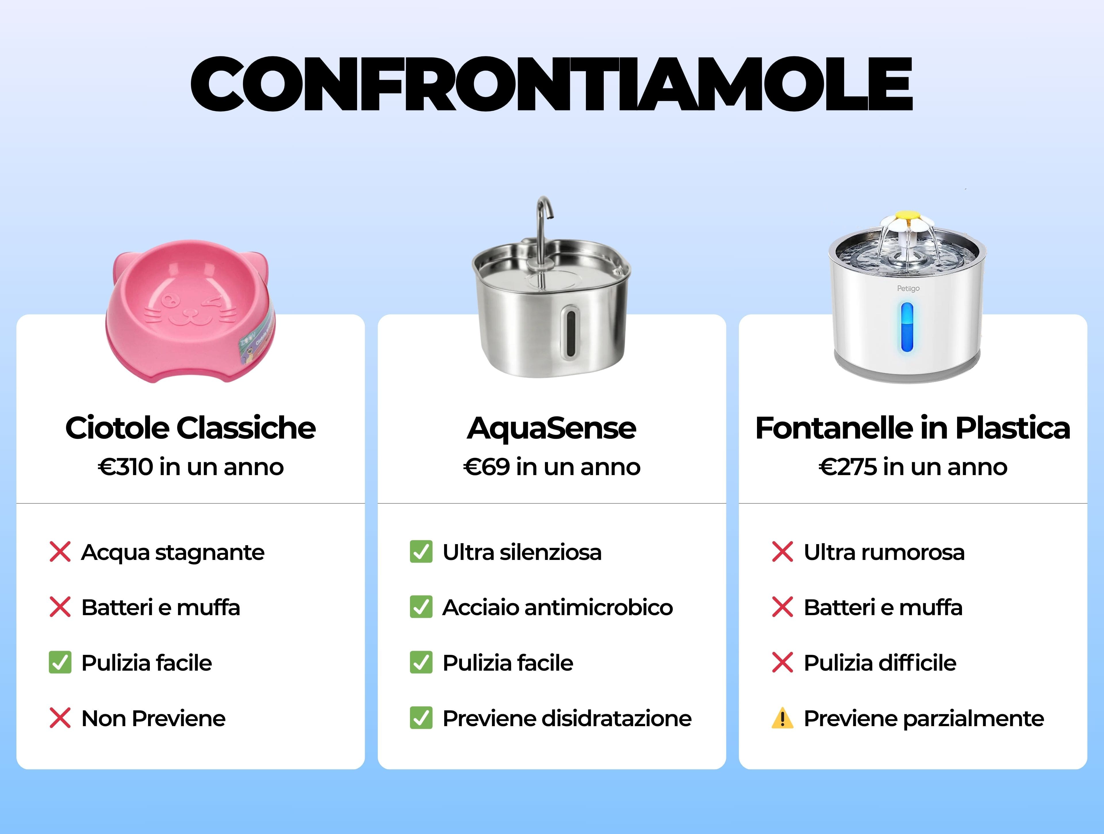 AquaSense™ - Sistema Biomimetico d'Idratazione per Gatti