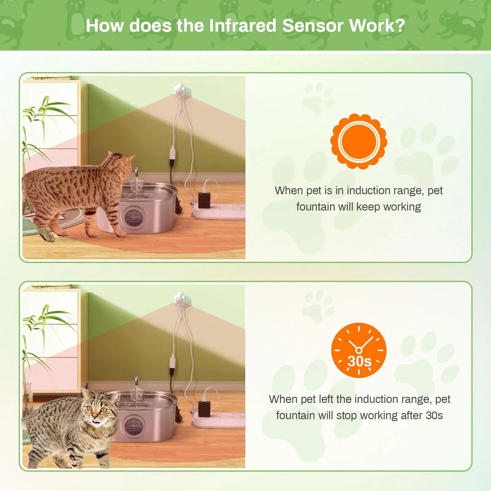 Sensore di Movimento AquaSense