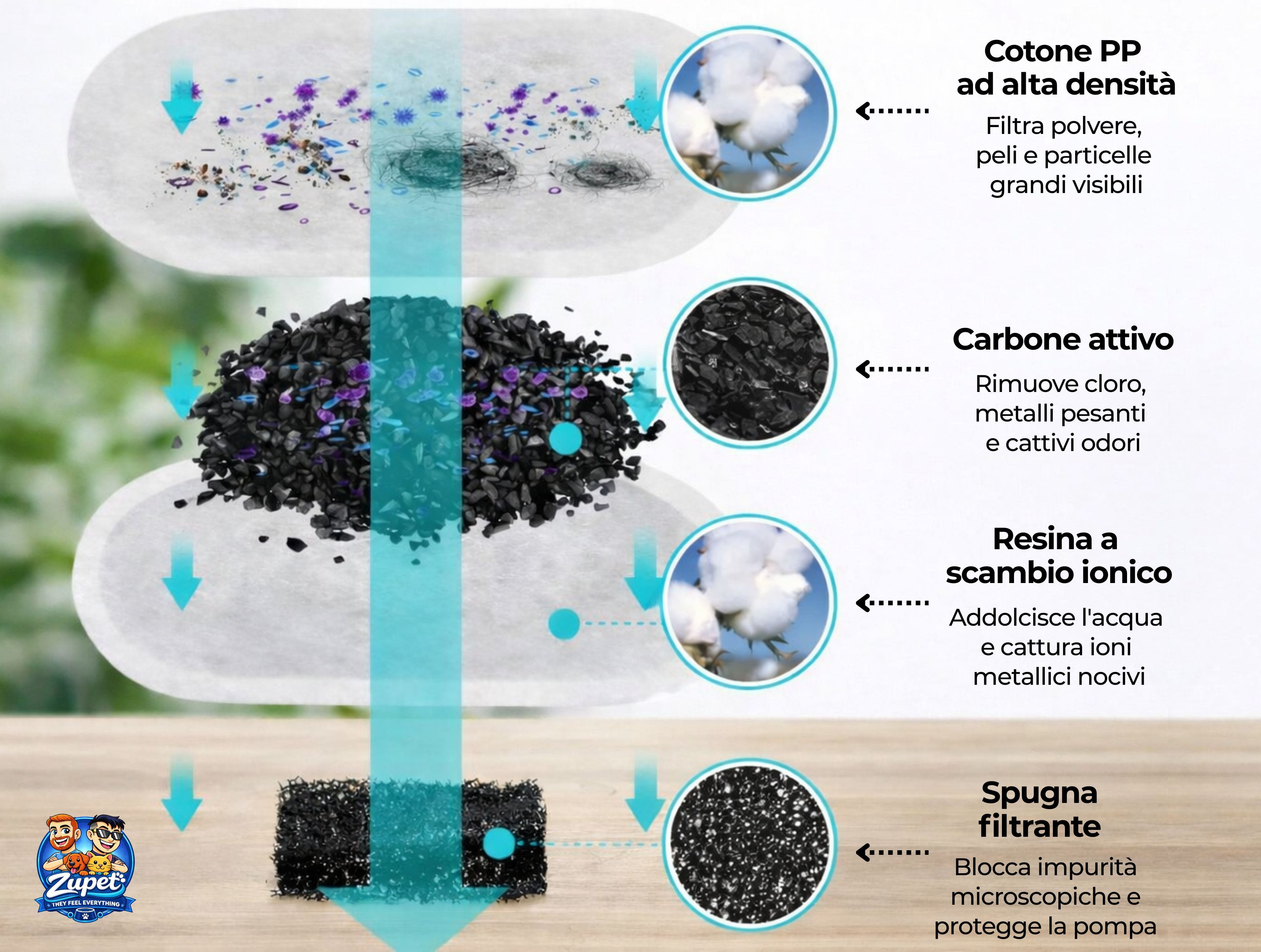 AquaSense™ - Sistema Biomimetico d'Idratazione per Gatti