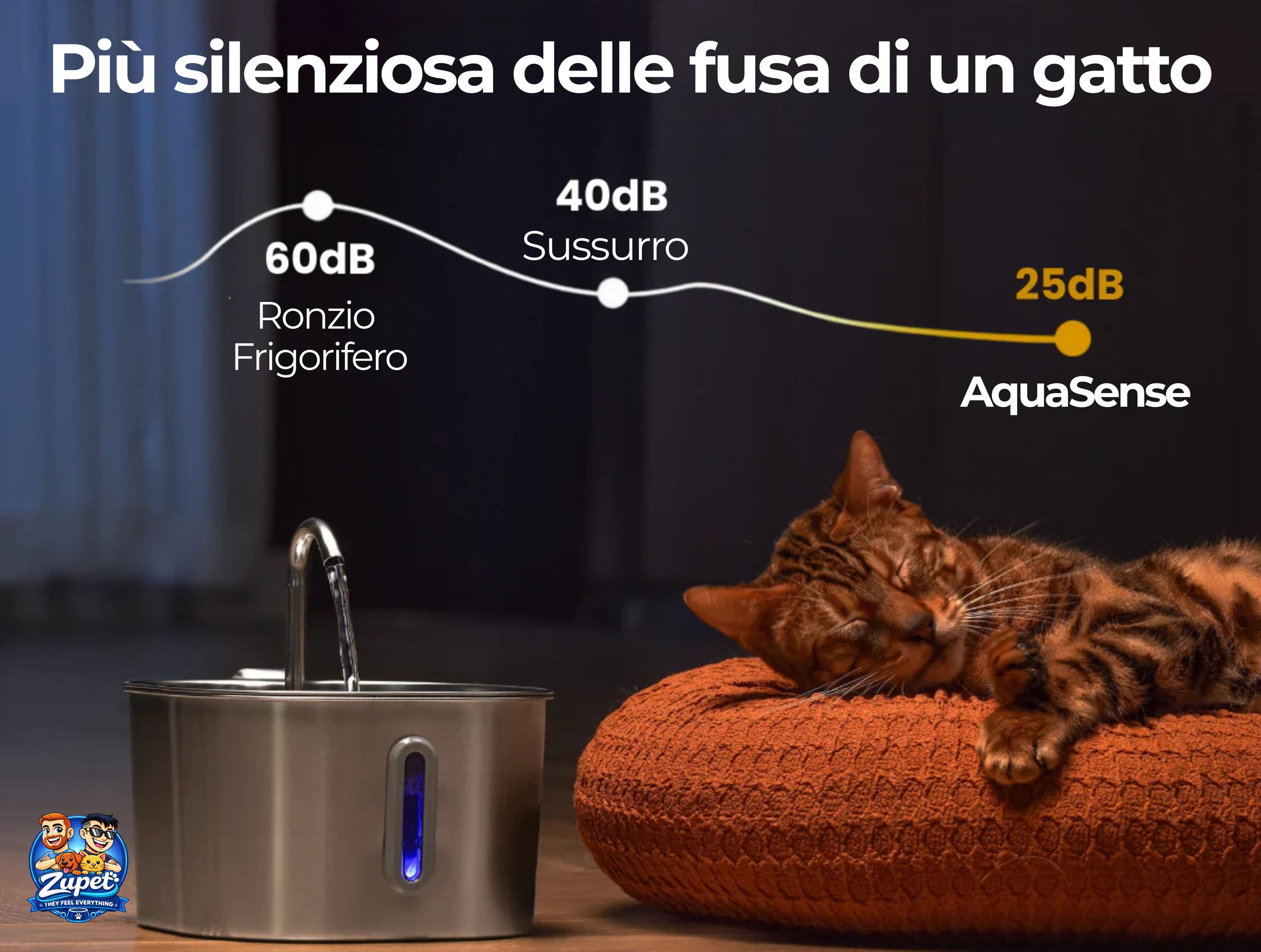 AquaSense™ - Sistema Biomimetico d'Idratazione per Gatti